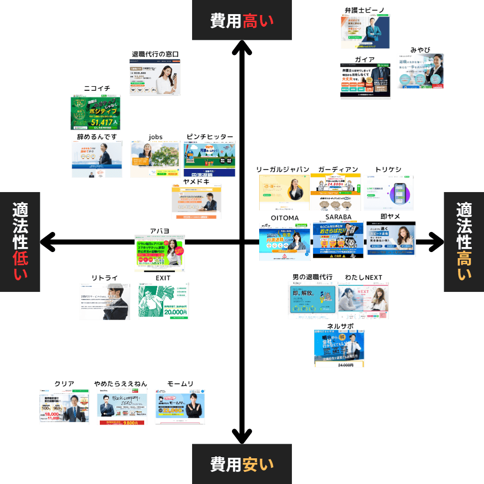 退職代行サービスポジショニングマップ